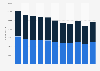 Number of Cencosud employees from 2014 to 2024, by gender