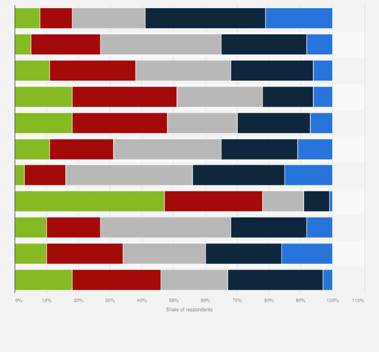 Statistic: Online training methods used in the training industry in the United States in 2024, by type