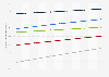 Maghreb countries: Urbanization from 2013 to 2023