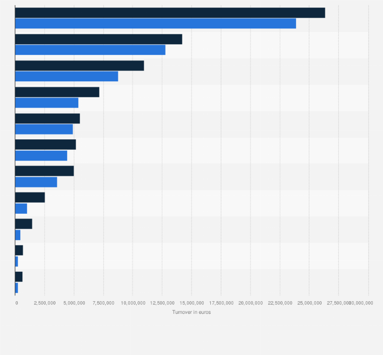 Statistic: Value of vending machine exported from Italy in H1 2016 and H2 2017, by country (in euros)
