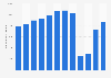 Number of passengers at Stockholm Arlanda Airport in Sweden from 2012 to 2023 (in 1,000s)