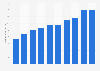 Net revenue of Grupo Bimbo from 2014 to 2023 (in billion Mexican pesos)