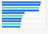 Leading color cosmetic brands in China in 2022, by market share