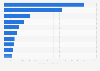 Market capitalization of selected zinc mining companies worldwide as of January 2024 (in billion U.S. dollars)