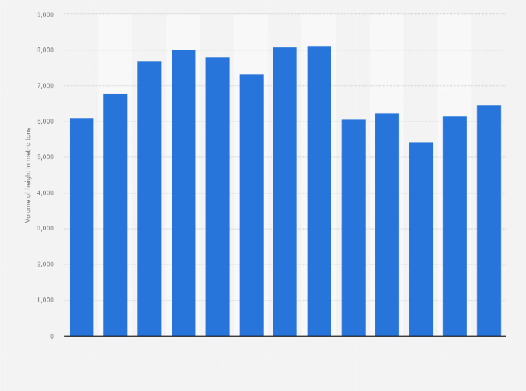 Statistic: Volume of freight handled at Stockholm Arlanda Airport in Sweden from August 2019 to August 2020 (in metric tons)