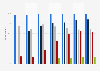 Penetration of selected mobile messaging apps among smartphone owners in Brazil from 2018 to 2024