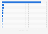 Leading turmeric exporting countries worldwide in 2024 (in million U.S. dollars)