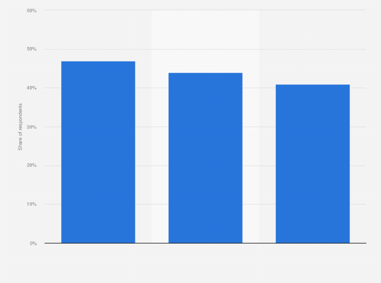 Statistic: Most popular online shopping categories in Latin America as of May 2018