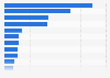 Largest banks in the United States as of December 2024, by total assets (in billion U.S. dollars)