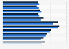 Resident population of New York City, NY in 2023, by sex and age