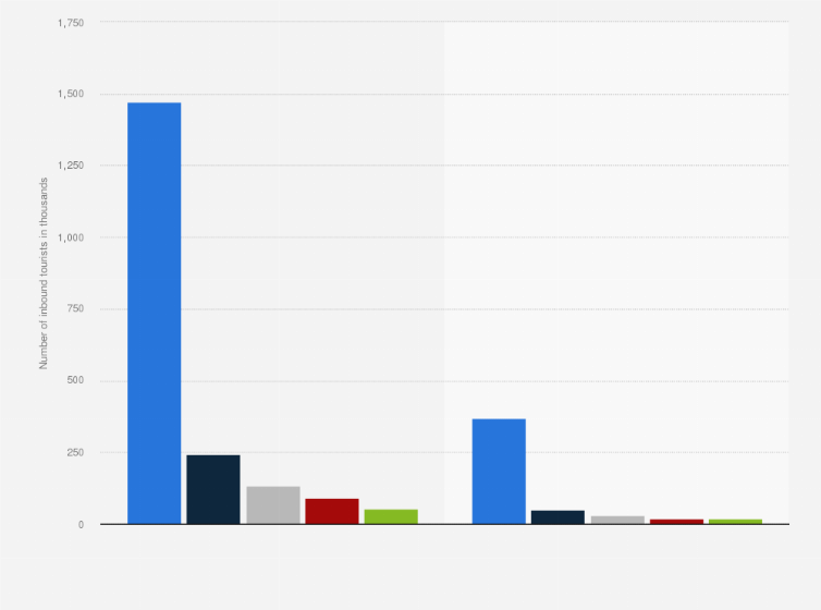 Statistic: Number of inbound tourists from Asia to the Netherlands in 2019 and 2020, with a forecast for 2021 (in 1,000s)