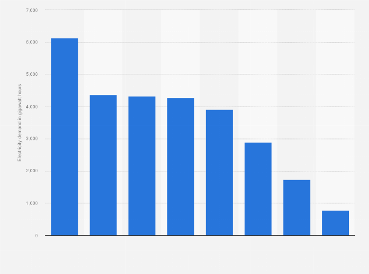 Statistic: Electricity demand in Italy as of December 2018, by production and consumption cluster* (in gigawatt hours)