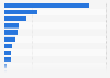 Market capitalization of selected gold mining companies worldwide as of April 2023 (in billion U.S. dollars)