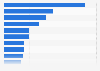 Most followed Italian food influencers on Instagram as of January 2024 (in thousands) 