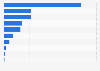 Number of drug treatments in Italy in 2023, by Anatomical Therapeutic Chemical Classification System (ATC)*