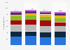 Electricity generation in the European Union from 2020 to 2023, by fuel (in terawatt-hours)