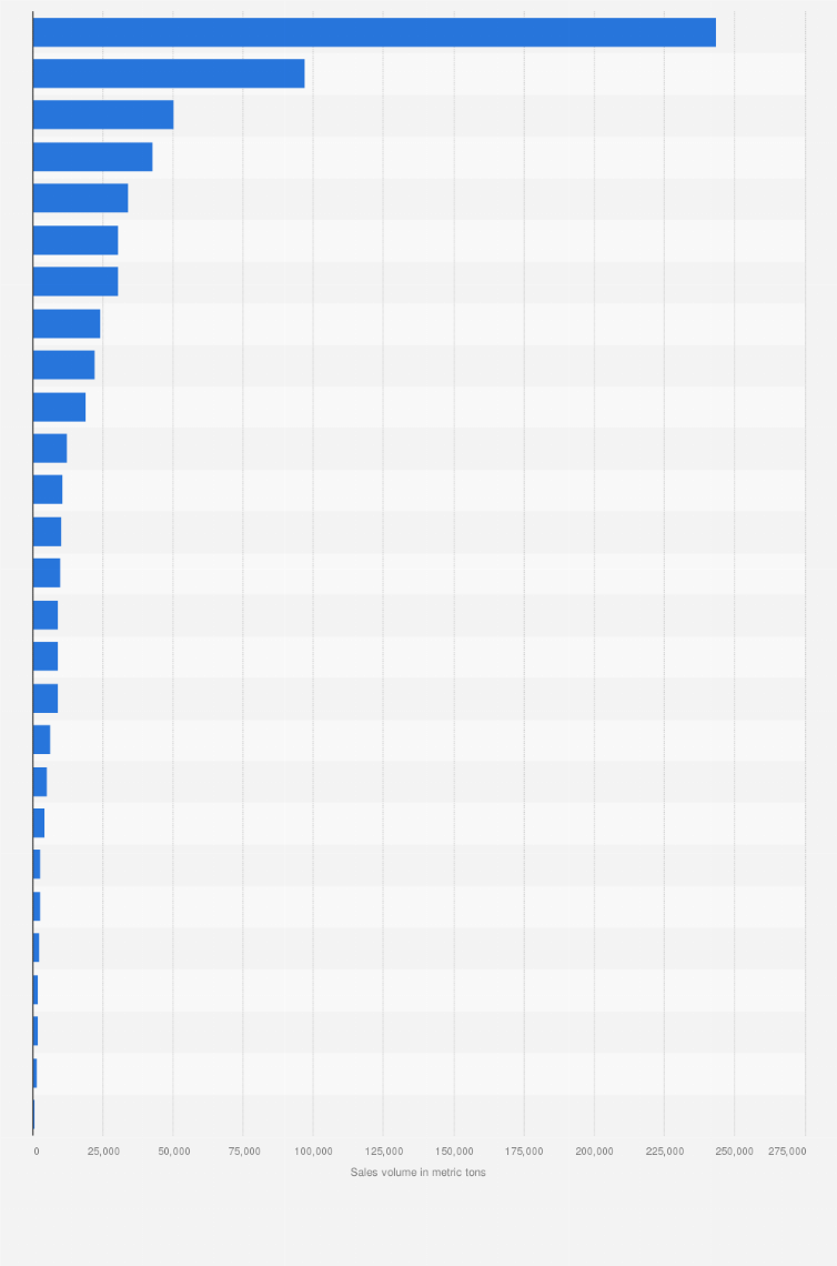 Statistic: Sales volume of the rubber industry in Japan in 2022, by product type (in metric tons)