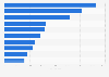 Most used desktop 3D printers in terms of number of prints, as of July 2018