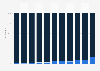 Percentage of composers working on movies in the United States from 2013 to 2023 by gender