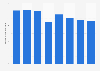 Consumption volume of crude steel in Japan from 2017 to 2024 (in million tons)
