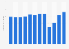 Number of passengers of Air Greenland from 2012 to 2023 (in 1,000s)