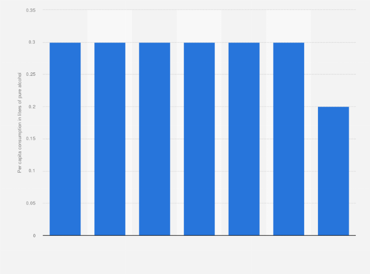 Statistic: Per capita consumption of cider in Finland from 2017 to 2023 (in liters of pure alcohol)