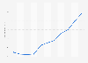 Consumer price index (CPI) of alcoholic beverages in Finland from 2014 to 2024