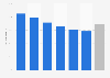 Distribution of public Wi-Fi hotspot usage in Japan as of November 2017, by age group