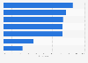 E-books and audio books penetration rate in Italy in 2018, by age group