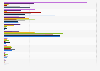 Number of jobs created in the global call center industry from 2016 to 2023, by region or country