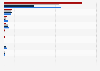 Number of jobs created in the global call center industry in from 2020 to 2023, by industry