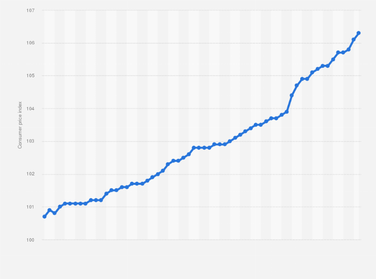 Statistic: Consumer Price Index (CPI)* of healthcare services and health spending in Italy from January 2019 to February 2024