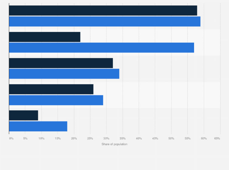 Statistic: Most popular weekly online activities among internet users in Japan as of January 2018, by device