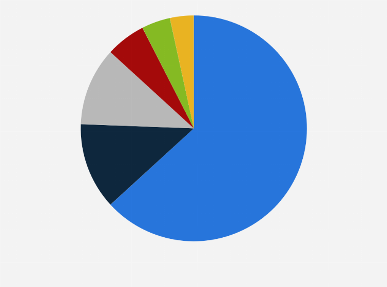 Statistic: Distribution of milk production volume in Australia in financial year 2024, by state
