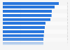 Vacancy rate of office space in Toronto in the 2nd quarter 2024, by submarket