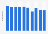 Consumption volume of semi-finished steel in Japan from 2014 to 2023 (in million tons)