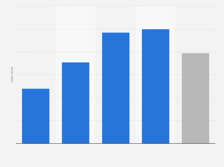 Statistic: Gender gap index in Ecuador in 2024, by category