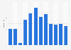 Average monthly rainfall in Germany as of 2017* (in millimeters) 