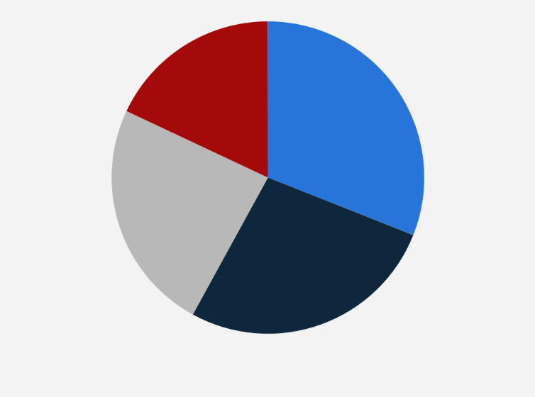 Statistic: Distribution of check-in methods at Copenhagen Airport in 2019