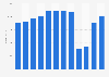 Revenue of Copenhagen Airport in Denmark from 2012 to 2023 (in million DKK)