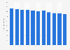 Volume of milk taken in from dairy producers by Valio from 2014 to 2024 (in million liters)