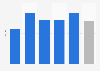 Gender gap index in the area of economic participation and opportunity in Barbados in 2025, by category