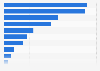 Devices used to access the internet among users in the Philippines as of 3rd quarter 2024