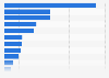 Average daily time spent using media in Singapore during Q3 2024, by category (in hours.minutes)