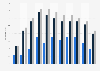 Production volume of crude oil and natural gas of Repsol S.A. in Brazil from 2014 to 2024
