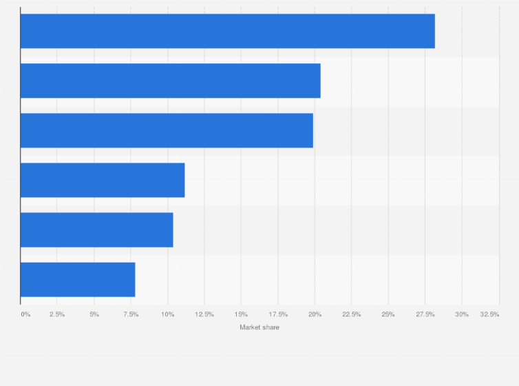 Statistic: Distribution of the cosmetics market in Russia in 2020, by segment