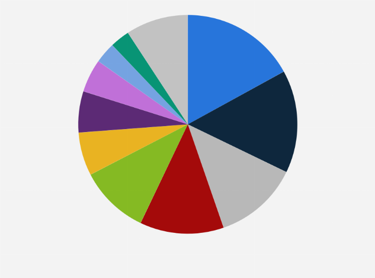 Statistic: Market share of smartphone across India in 2023, by vendor