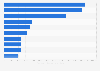 Sales volume of plug-in electric vehicles in selected European countries in 2024(in 1,000 units)