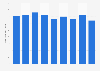 Inventory volume of steel bars made from hot-rolled steel in Japan from 2012 to 2020 (in 1,000 tons)