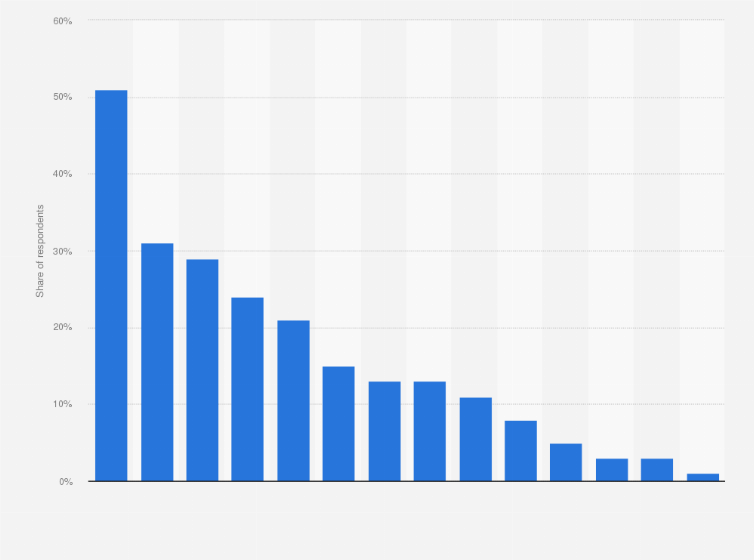 Statistic: What are some of your favorite Winter Olympics events? 